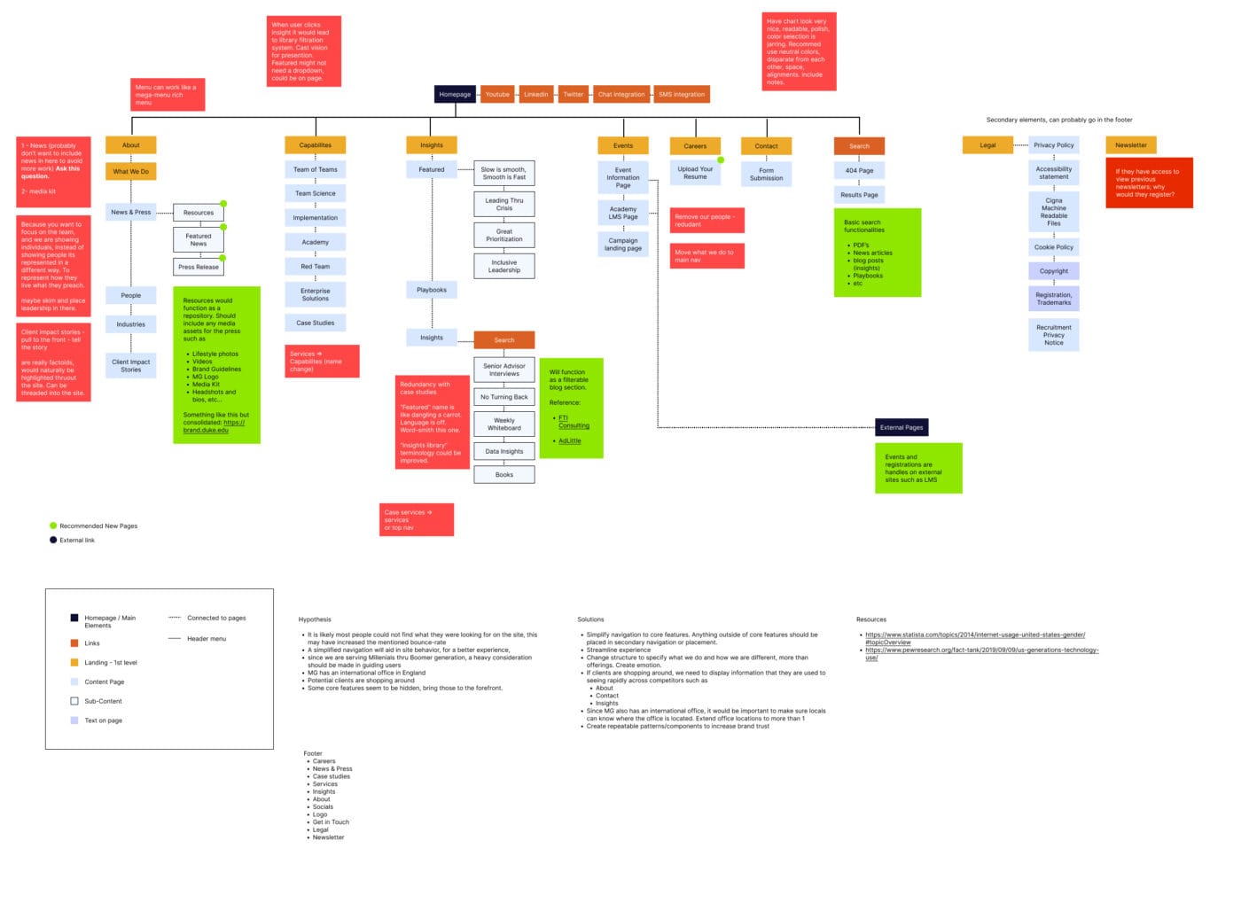 Rough draft setting up information and findings.